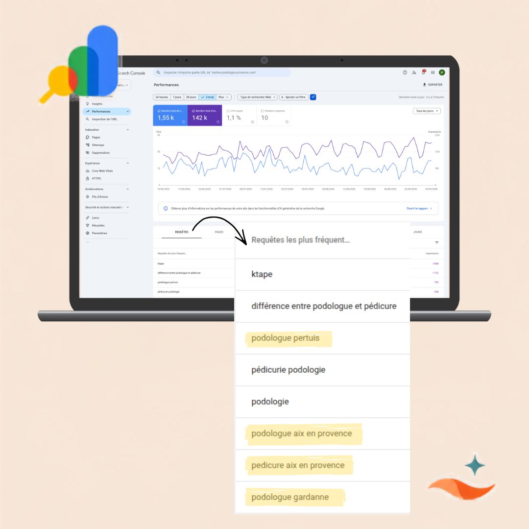 Capture d'écran de Google Search Console avec des requêtes surlignées combinant métier et ville, comme « podologue Aix-en-Provence » ou « podologue Gardanne »